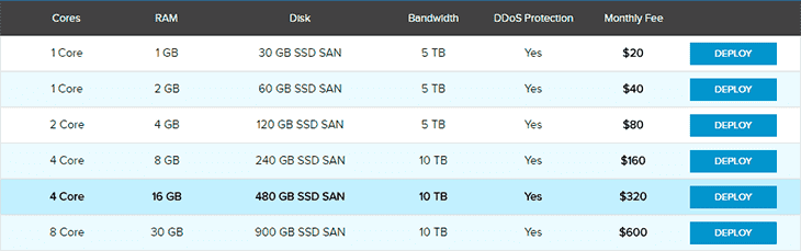 Cloud Servers Servermania