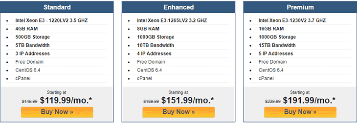 Dedicated Server Plans
