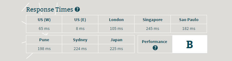 Interserver-speed-test