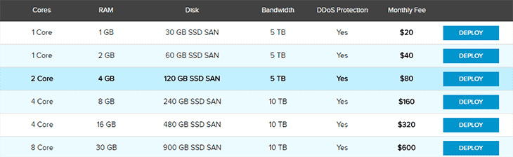 VPS Hosting Plans
