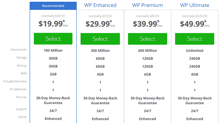 WP Hosting package
