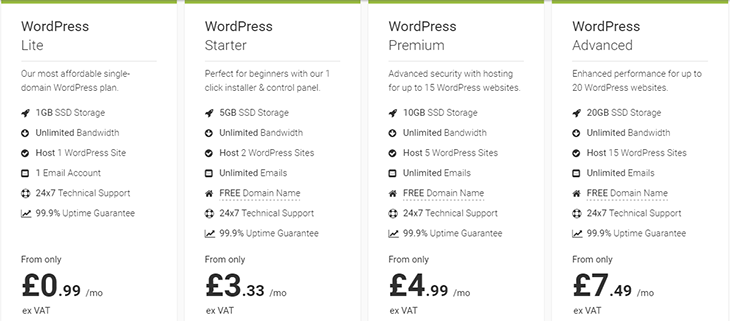 Wordpress Hosting Plans