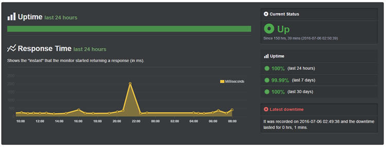 interserver-uptime-hosting