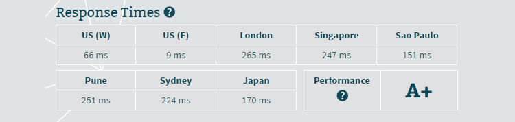 speedtest-interserver-latest-test