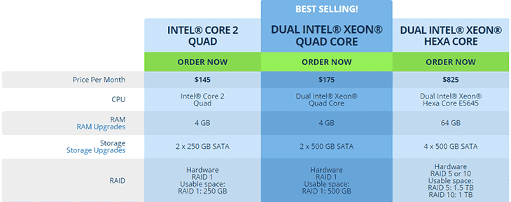 Dedicated Server Lunarpage
