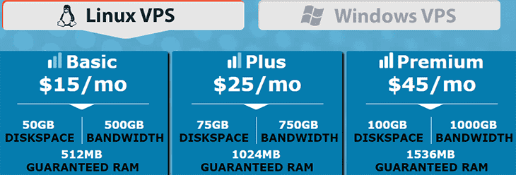 VPS hosting Plans