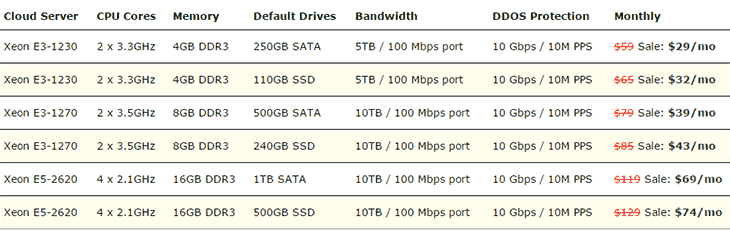 Cloud Hosting