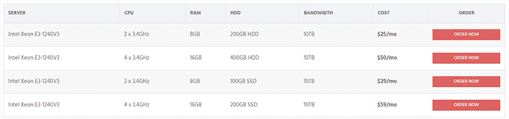 Dedicated Server at ChicagoVPS