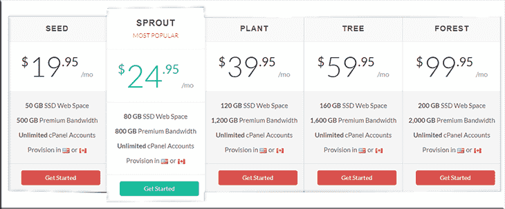 Reseller Plans at GreenGeek