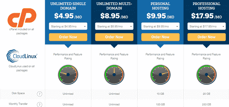 Shared Hosting Plans at GlowHost