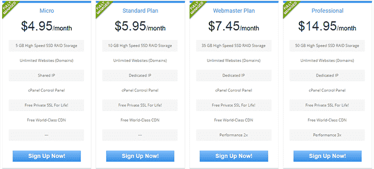 Shared Hosting Plans at RivallHost