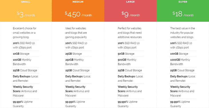 Shared Hosting Plans at TDWebServices