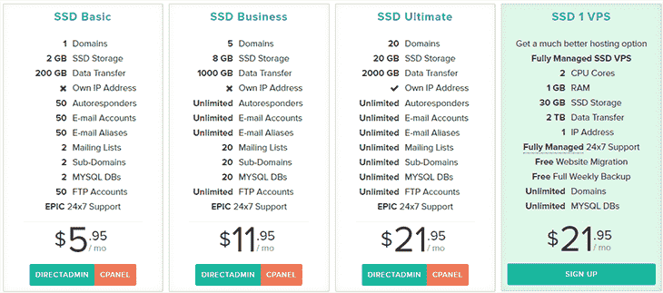 Shared Hosting Plans of RoseHosting