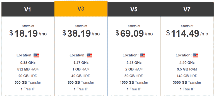 VPS Hosting Plans at BigRock