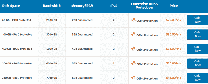 VPS Hosting Plans at HudsonValleyHost