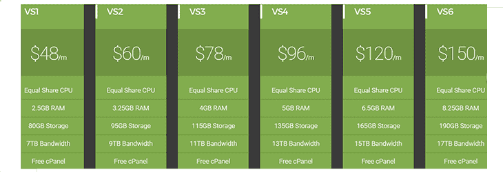 VPS Hosting Plans at LimeNex