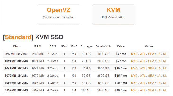 VPS Packages RamNode