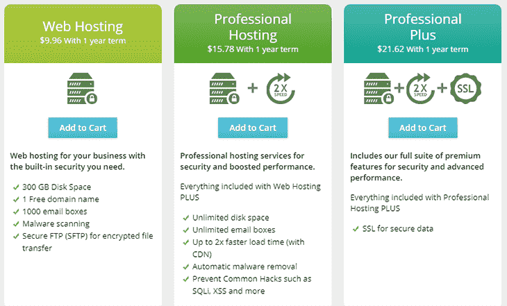 Web Hosting Plans at NetWorkSolution
