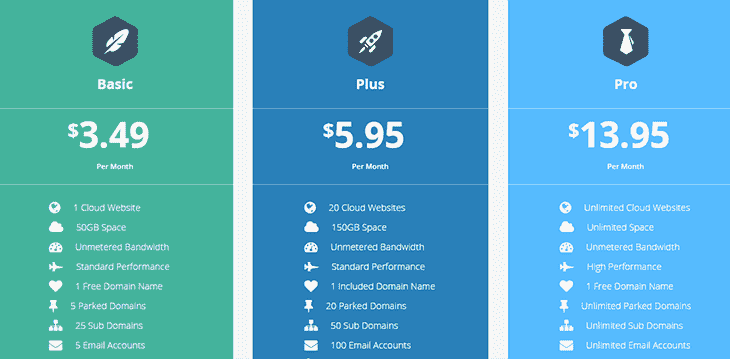 Cloud Hosting at SteadyCloud