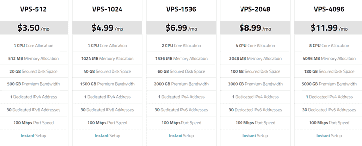 Linux VPS HOsting at WootHosting