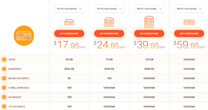 Reseller Hosting Plans at JaguarPC