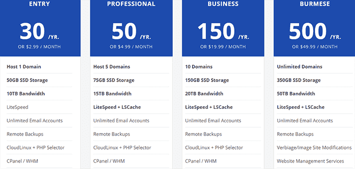 SSD Shared Hosting at WebhostPython