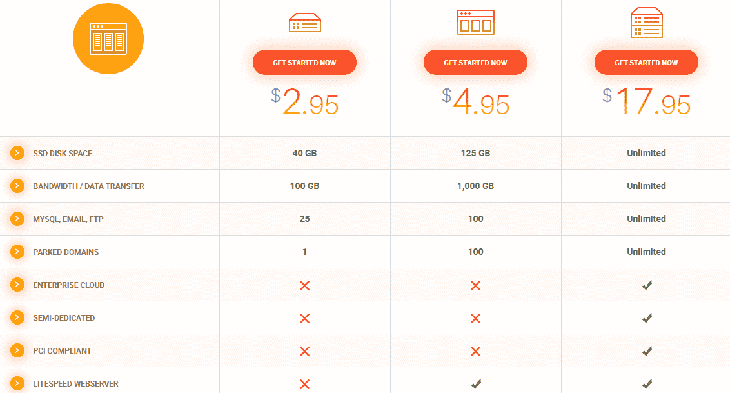 Shared Hosting Plans at JaguarPC