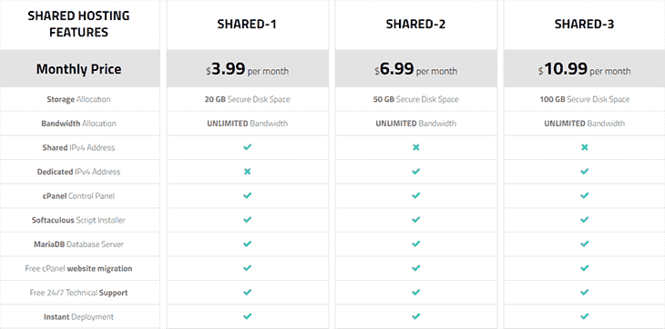 Shared Hosting Plans at WootHosting