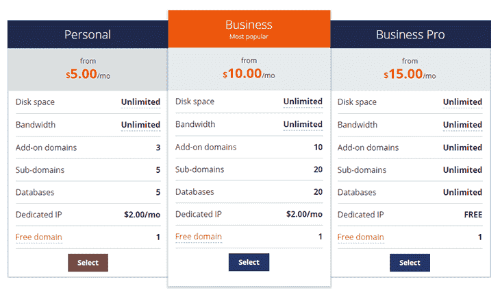 Shared Hosting at Host1Plus