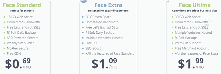 Shared Hosting at Webhostface