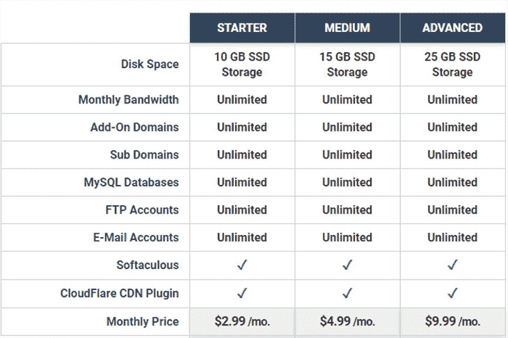 Shared Linux Hosting at ShineServers