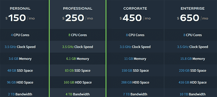 Split Dedicated Hosting