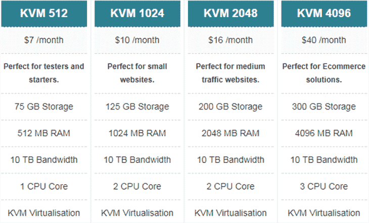 VPS Hosting Plans at ShineServers