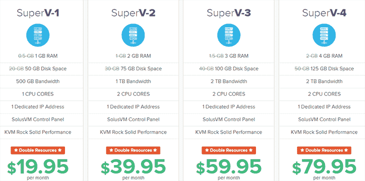 VPS Hosting at QualityHostOnline