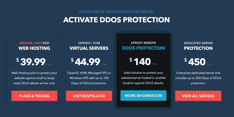 Choose KoDDoS DDoS protection service packages - your trust will not be misplaced