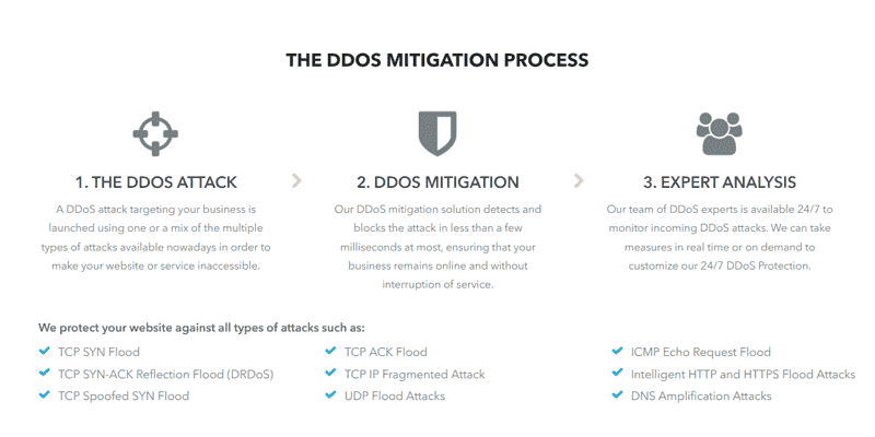 How does KoDDoS protection work?