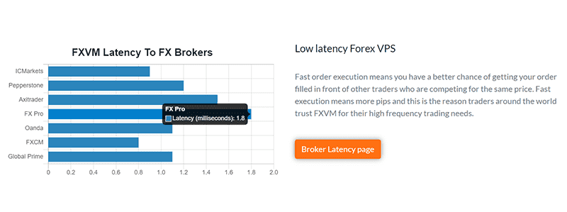 Low latency Forex VPS