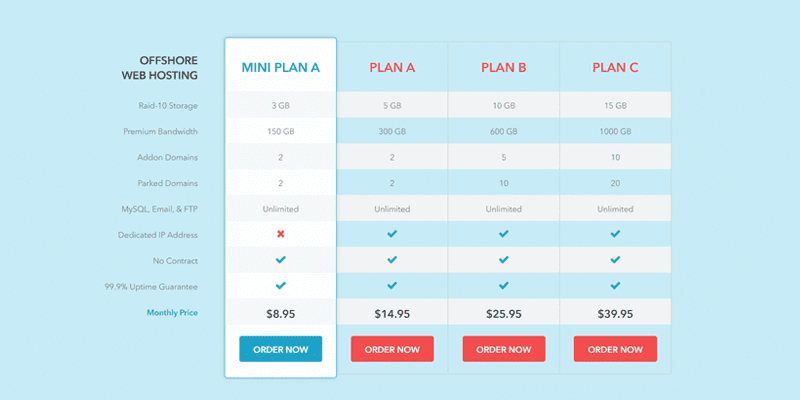 Offshore Web Hosting price list of koddos.net