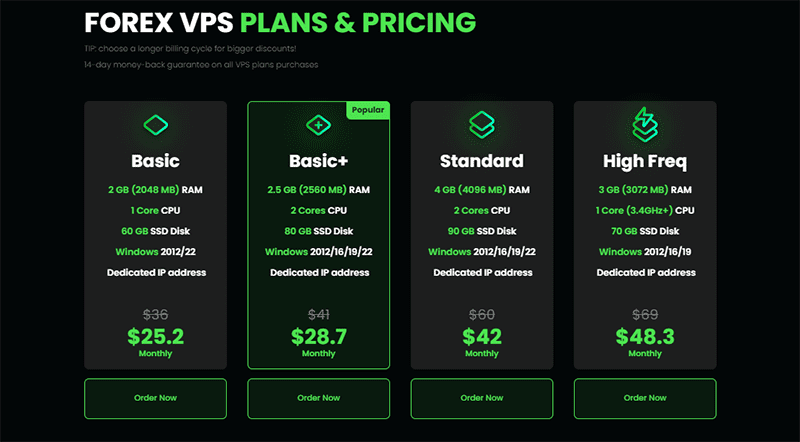 forex vps plans