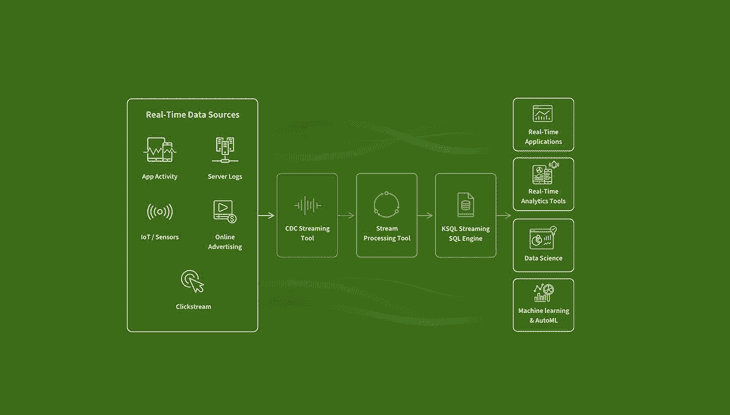 Leveraging Real-Time Data to Increase ⁤Engagement