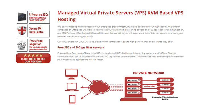 Managed Virtual Private Servers KVM Based VPS Hosting