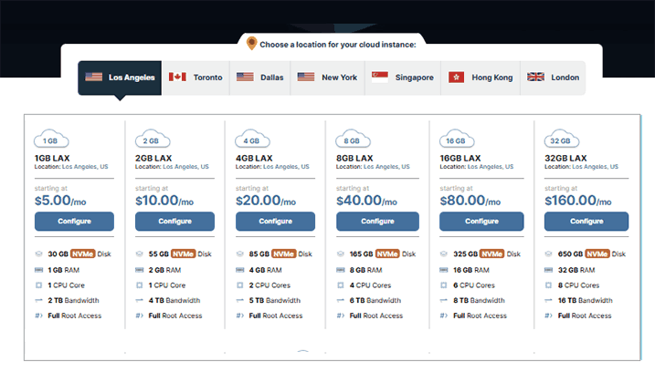 hawkhost - Cloud VPS Hosting Full root access on scalable plans