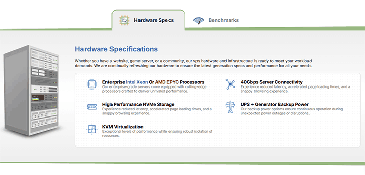 hawkhost Hardware Specifications