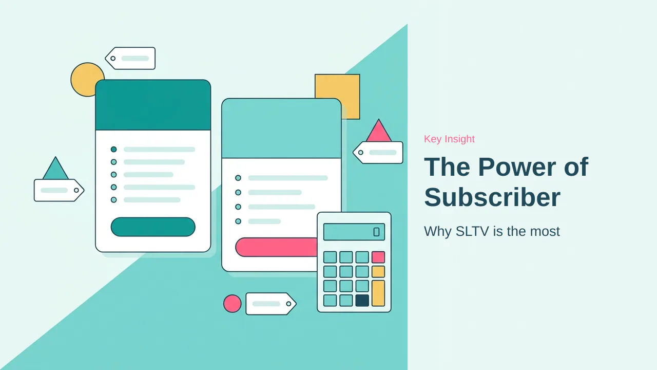Editorial illustration for The Power of Subscriber Lifetime Value
