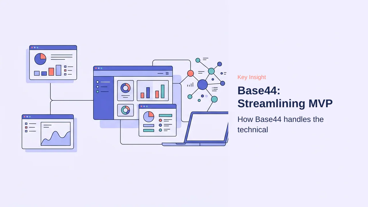 Editorial illustration for Base44: Streamlining MVP Development
